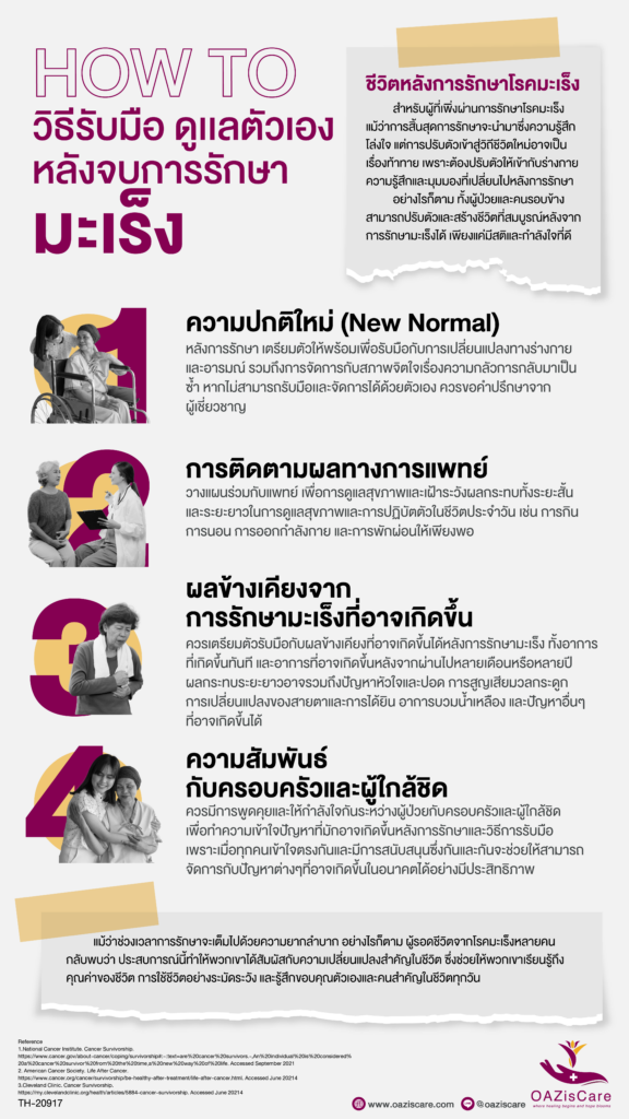 วิธีดูแลตัวเอง หลังจบการรักษามะเร็ง, โอเอซิสแคร์, OAzisCare, โปรแกรมช่วยเหลือผู้ป่วยมะเร็ง, โปรแกรมสนับสนุนผู้ป่วย, โรคมะเร็ง, มะเร็ง, มะเร็งปอด, มะเร็งเต้านม, แบบประเมินความเสี่ยงโรคมะเร็ง, แบบทดสอบมะเร็ง, แบบคัดครองมะเร็ง, Holistic Center, Patient Support Program, Self-assessment Breast Cancer, Self-assessment Lung Cancer, วิธีอยู่กับมะเร็ง, วิธีดูแลตัวเองหลังจบการรักษามะเร็ง, การรักษามะเร็ง,