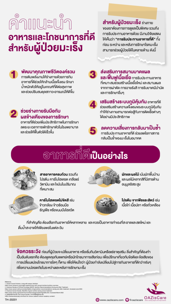 โอเอซิสแคร์, OAzisCare, โปรแกรมช่วยเหลือผู้ป่วยมะเร็ง, โปรแกรมสนับสนุนผู้ป่วย, โรคมะเร็ง, มะเร็ง, มะเร็งปอด, มะเร็งเต้านม, แบบประเมินความเสี่ยงโรคมะเร็ง, แบบทดสอบมะเร็ง, แบบคัดครองมะเร็ง, Holistic Center, Patient Support Program, Self-assessment Breast Cancer, Self-assessment Lung Cancer, วิธีอยู่กับมะเร็ง, อาหารสำหรับผู้ป่วยมะเร็ง, อาหารผู้ป่วยมะเร็ง, อาหารกับโรคมะเร็ง