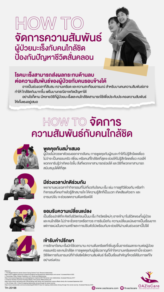 โอเอซิสแคร์, OAzisCare, โปรแกรมช่วยเหลือผู้ป่วยมะเร็ง, โปรแกรมสนับสนุนผู้ป่วย, โรคมะเร็ง, มะเร็ง, มะเร็งปอด, มะเร็งเต้านม, แบบประเมินความเสี่ยงโรคมะเร็ง, แบบทดสอบมะเร็ง, แบบคัดครองมะเร็ง, Holistic Center, Patient Support Program, Self-assessment Breast Cancer, Self-assessment Lung Cancer, วิธีอยู่กับมะเร็ง, การจัดการความสัมพันธ์ ระหว่างผู้ป่วยมะเร็งและคนใกล้ชิด, ผู้ป่วยมะเร็งและผู้ดูแล, Caregiver