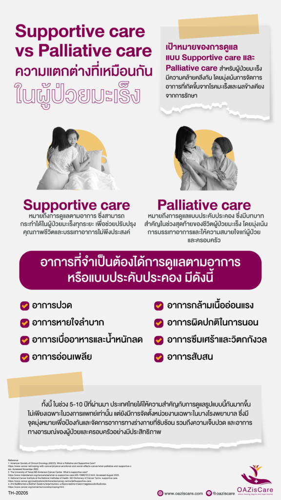 โอเอซิสแคร์, OAzisCare, โปรแกรมช่วยเหลือผู้ป่วยมะเร็ง, โปรแกรมสนับสนุนผู้ป่วย, โรคมะเร็ง, มะเร็ง, มะเร็งปอด, มะเร็งเต้านม, แบบประเมินความเสี่ยงโรคมะเร็ง, แบบทดสอบมะเร็ง, แบบคัดครองมะเร็ง, Holistic Center, Patient Support Program, Self-assessment Breast Cancer, Self-assessment Lung Cancer, วิธีอยู่กับมะเร็ง,การดูแลแบบประคับประคอง, Pallitive Care, การดูแลตามอาการ, Supportive Care